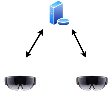 HoloLens Communication Infrastructure